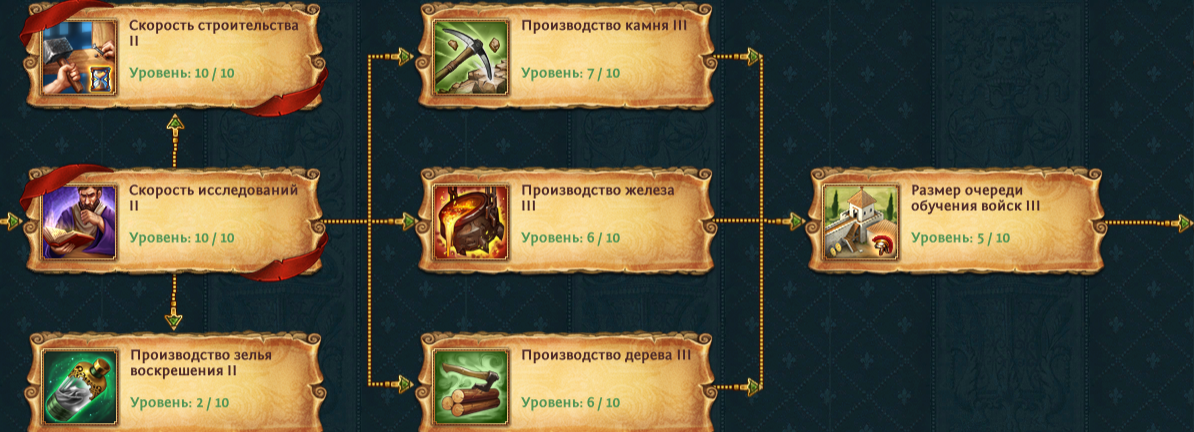 продажа аккаунта к игре Total Battle: Триумф